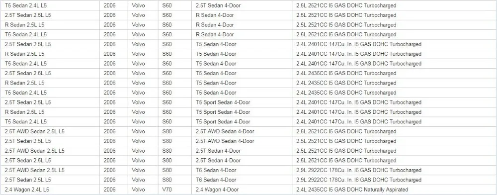 100 шт. для Volvo S80 S60 V70 XC70 XC90 лампа приборной панели лампы 9472109 12V 3W