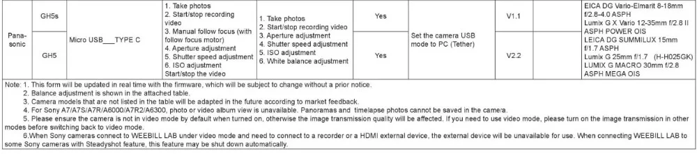 Zhiyun WEEBILL лаборатории, WEEBILL S 3-осевой стабилизатор для sony Panasonic GH5s беззеркальных Камера портативный монопод с шарнирным замком с фокусом Управление