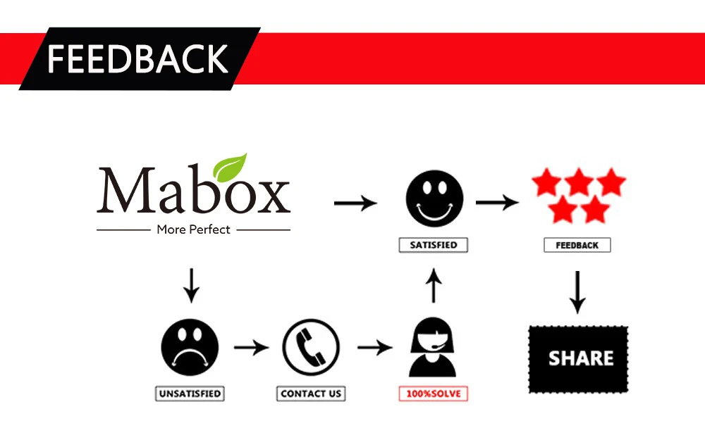 Mabox витамин C жидкость Сыворотки анти-старения отбеливающий ВК с эфирным маслом актуальные лица Сыворотки с гиалуроновой кислотой и витамином Е ретинол