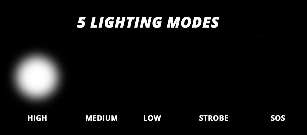 UniqueFire 2 шт. XM-L2 Led 1200lm Zoom 5 режимов Мощный фонарик супер яркий Перезаряжаемый 18650 |