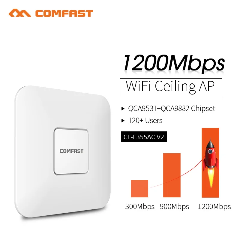 

COMFAST Wireless Indoor AP 2.4G+5.8GHz 1200M Dual Band Wi fi Access Point AC Routers Extender Signal Booster Amplifier CF-E355AC
