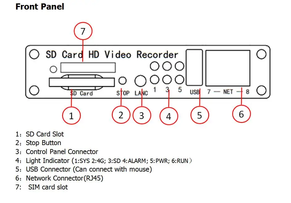 Прямая с фабрики 4G удаленный просмотр и gps слежения Мобильный DVR Системы для такси, автобуса, грузовика, бывший в употреблении 4 канала AHD 1080 P SD Card DVR SDVR104