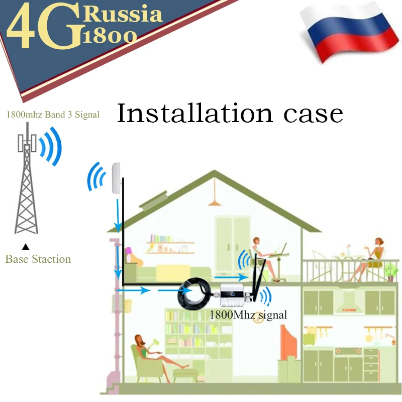 

Cellular Amplifier LTE 1800MHZ 2g 4g LTE Cell Phone Signal Repeater GSM DCS 1800 Mobile Phone Signal Booster 2G 3G 4G Antenna
