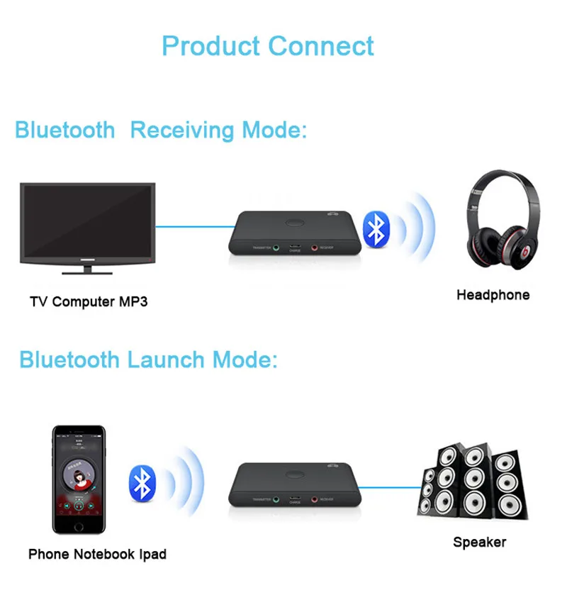 LEORY 3,5 мм CSR4.2 bluetooth передатчик и приемник bluetooth адаптер для ТВ наушников аудио для A2DP, AVRCP