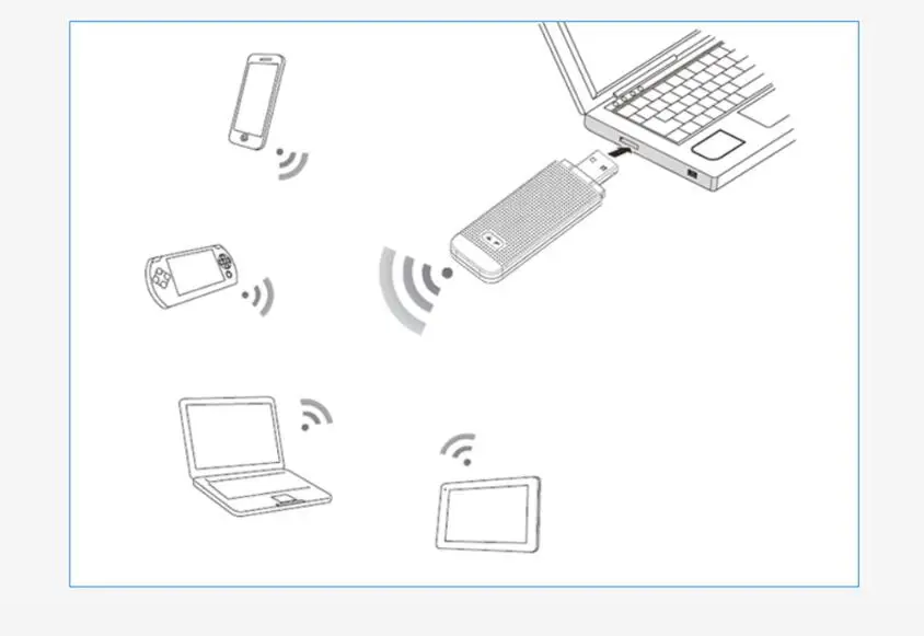 4G USB Wifi роутер со слотом для sim-карты защитный Мини-ключ беспроводной автомобильный мобильный ретранслятор точка доступа разблокированный Wi Fi модем карта даты