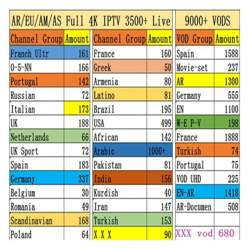 1 год iptv подписка 12 месяцев Австрия m3u abonnement Испания польский lista АПК m3u