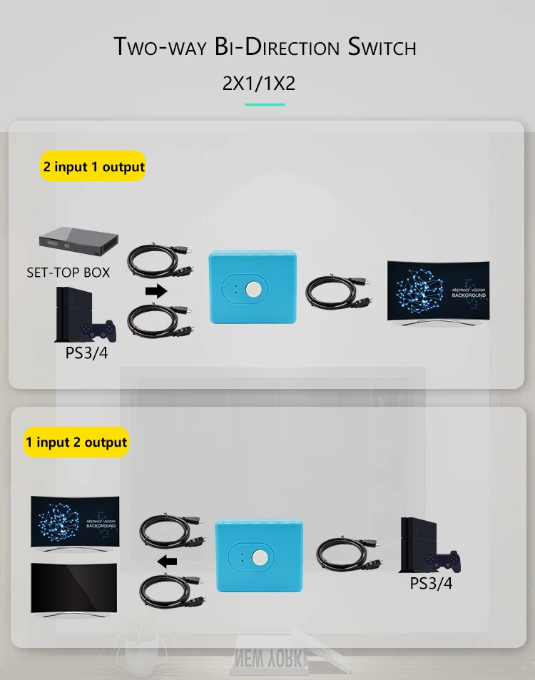 2 порта AB коммутатор 4K x 2K HDMI двунаправленный 2x1 коммутатор 1x2 сплиттер 3D 1,4 v 1 в 2 выхода двунаправленный переключатель