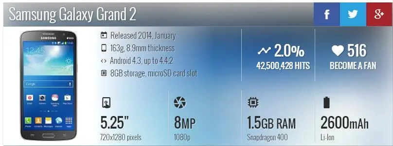 Разблокированный samsung G7102 Grand 2 четырехъядерный 5,25 дюймов 8 Гб rom 1,5 Гб ram 8 Мп gps Две sim-карты отремонтированный смартфон