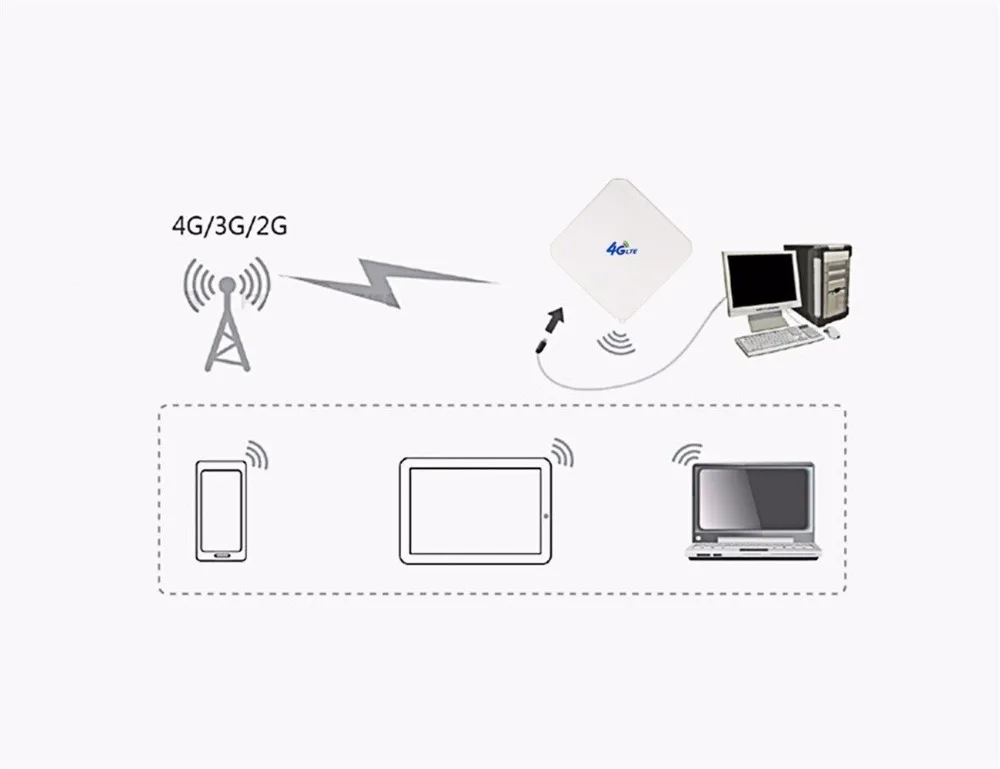 Внешняя Антенна Huawei B618 для помещений разъем 35dbi gain 2 TS9 (маршрутизатор в комплект
