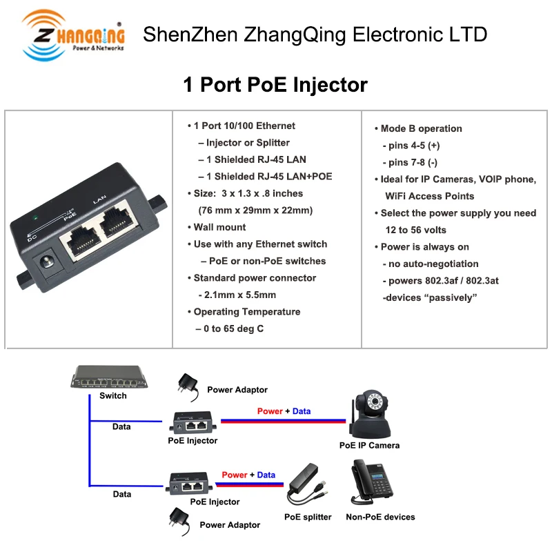 Блок питания с пассивным инжектором PoE Ethernet RJ45 для настенный Инжектор ip камеры