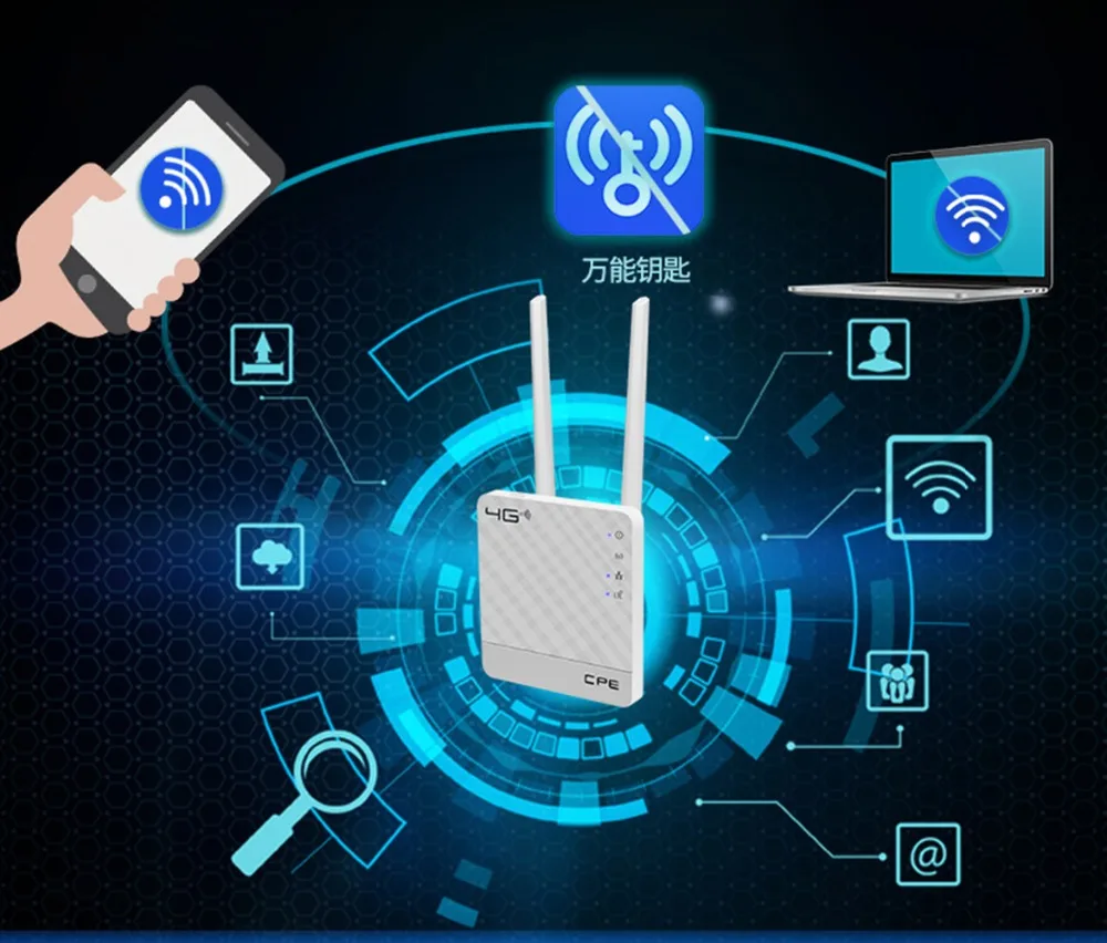 Разблокированный 3g 4G LTE wifi роутер WAN/LAN порт две внешние антенны беспроводной роутер CPE со слотом для sim-карты