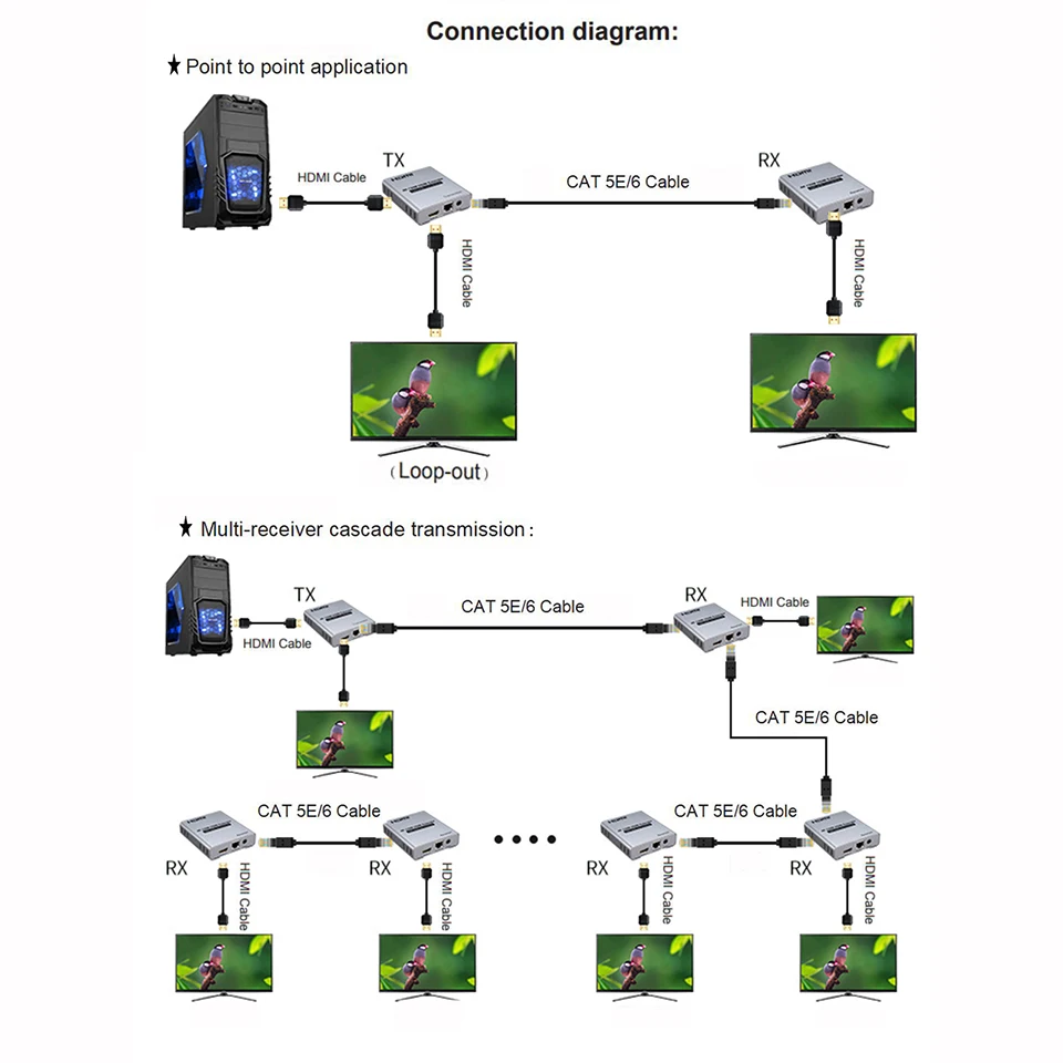 4 K 120 m HDMI удлинитель с петлей используйте кабель cat5e или cat6 вместо кабеля для