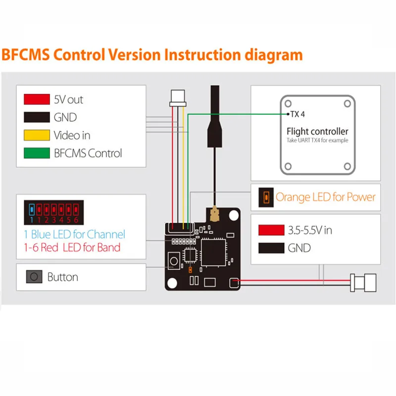 Оригинальный RunCam Новая камера TX200U Микро Мини видеопередатчик 5 8G 48CH 25mw / 200mw для Micro