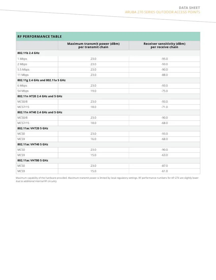 Aruba сетевой IAP-275-RW открытый мгновенный JW254A 802.11n/ac 3x3: 3 двойной радио Интегрированные Антенны