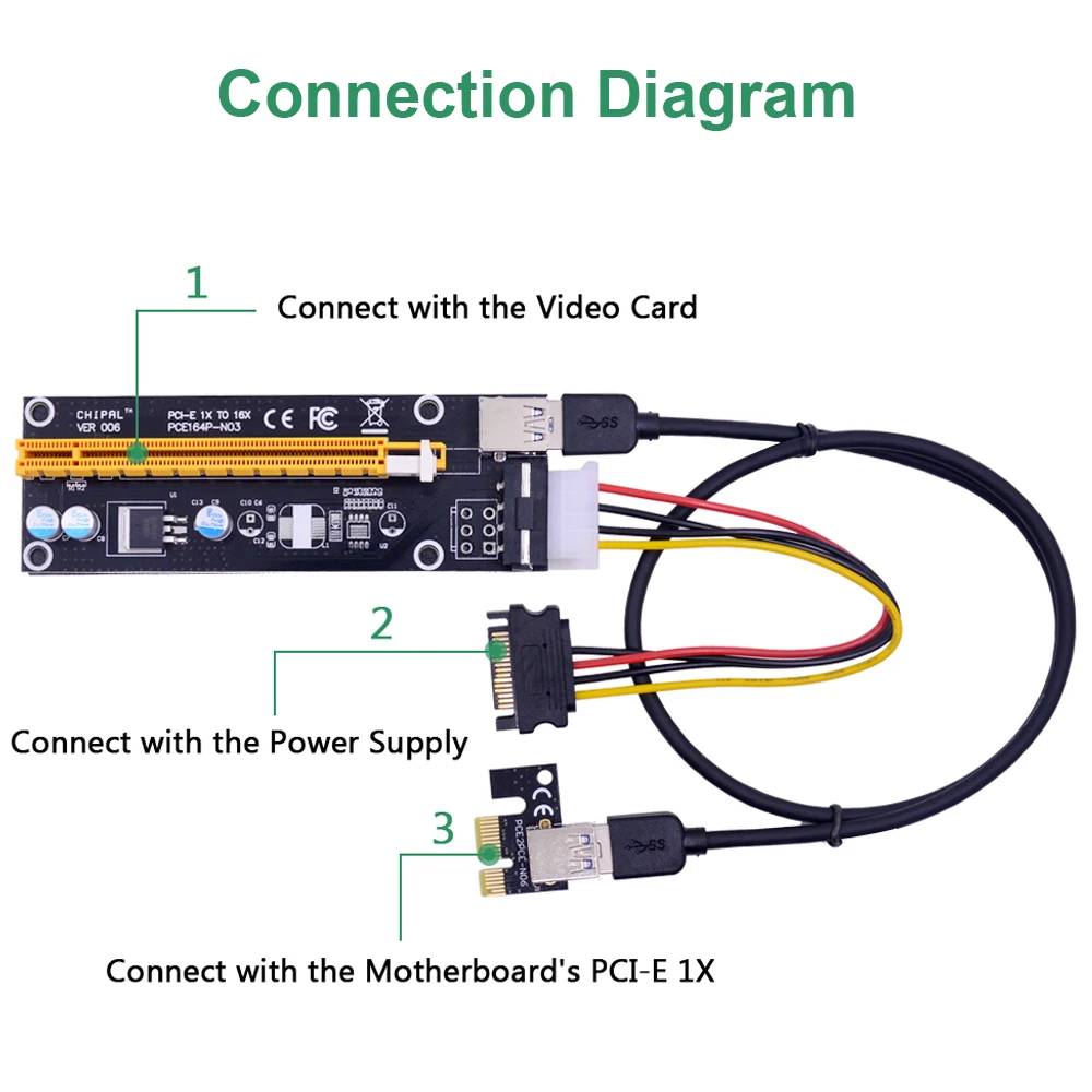 CHIPAL VER006 PCI Express E Райзер карта PCIE 1X до 16X 60 см USB 3 0 кабель SATA к 4Pin питание для майнинга