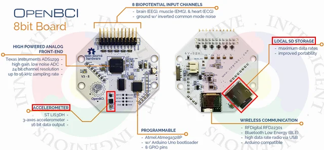 OpenBCI V3 8 бит с открытым исходным кодом Arduino ЭЭГ модуль-8/16 канал
