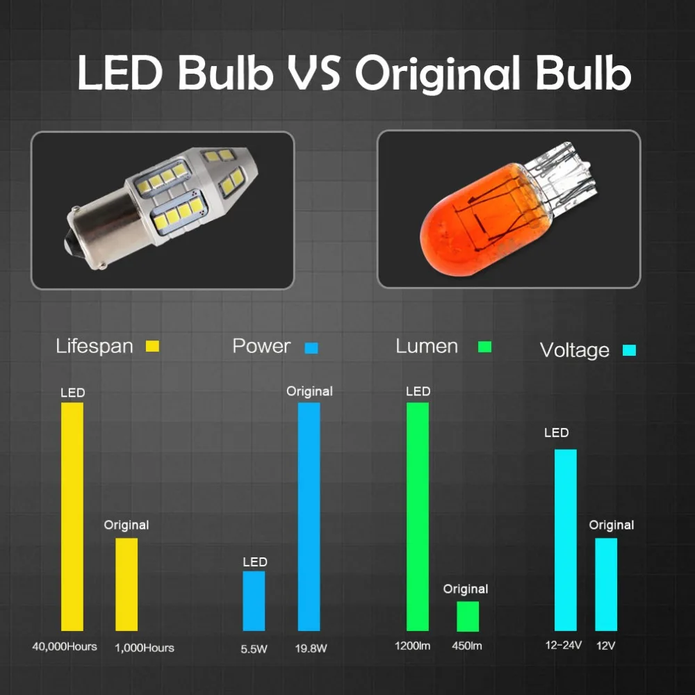 2 шт. PY21W светодиодный 1156 BAU15S лампы 30 2830SMD 1200Lm задний указатель поворота автомобиля