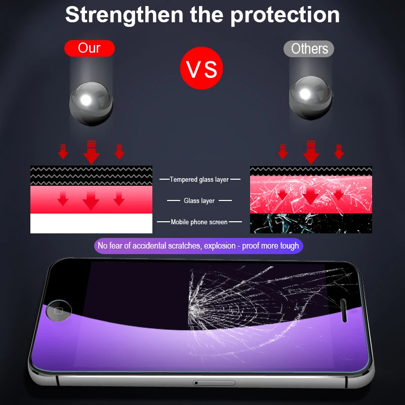 BXE ультратонкое закаленное стекло синего света для iPhone 5S 5 SE защита экрана 9H