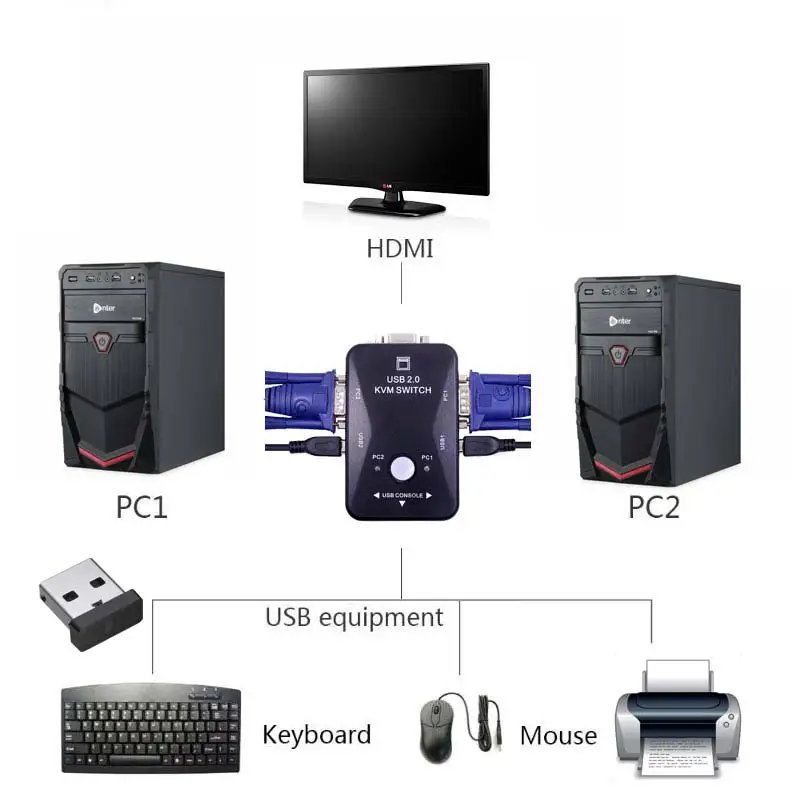 Ingelon KVM переключатель vga кабель Высокое качество USB 2,0 vga разветвитель коробка для USB ключ клавиатура мышь монитор адаптер usb принтер переключатель