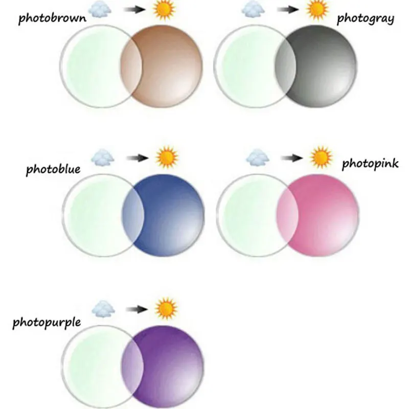 1 56 одиночное видение фотохромные солнцезащитные очки объектив фото Розовый Фото