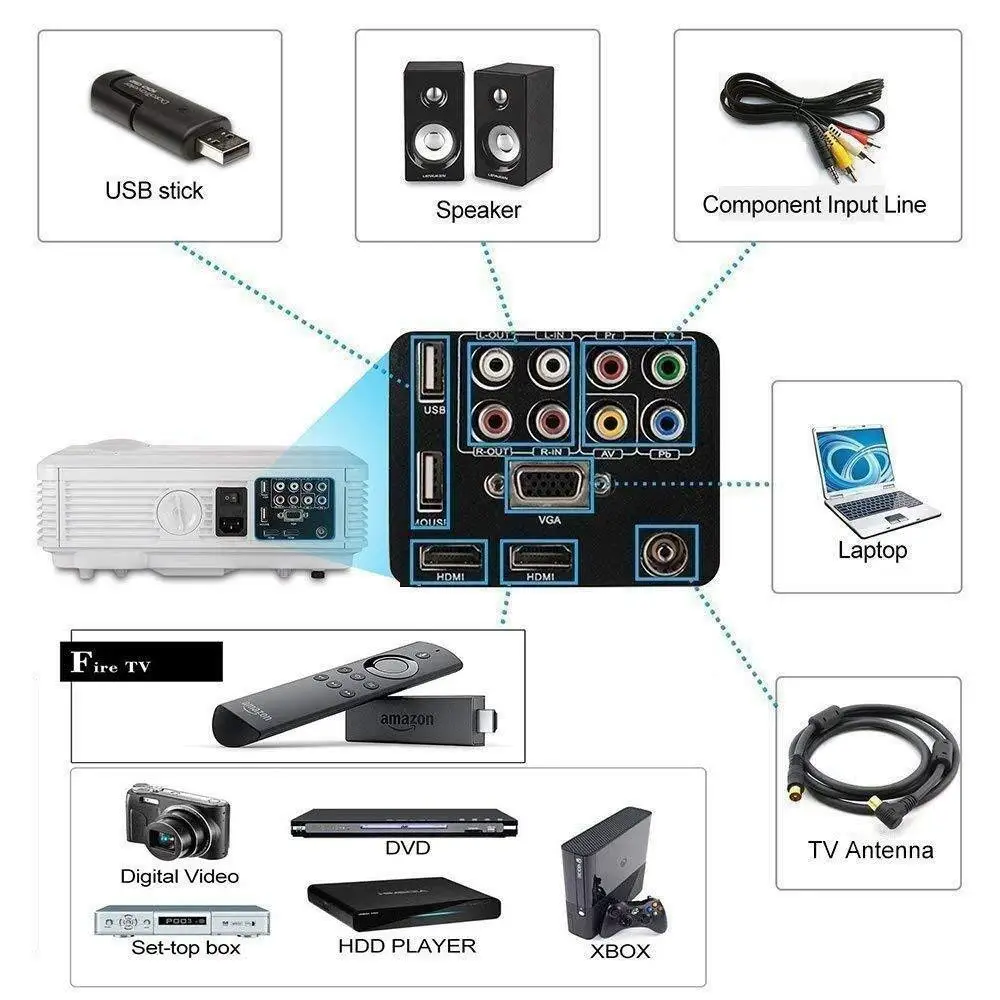 Мобильный ЖК-светодиодный проектор для android-устройств Wi-Fi Bluetooth домашний
