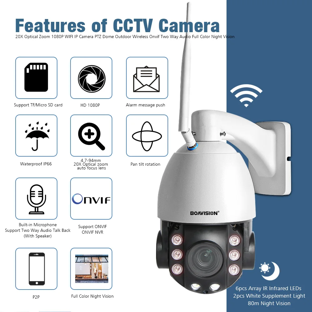 HD 1080P wifi PTZ ip-камера наружная 10X/20X зум 2MP Беспроводная скоростная купольная камера двухстороннее аудио белый свет 80 м ИК P2P приложение CamHi
