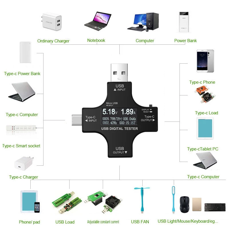 Kebidu тип c Pd USB Тестер DC Цифровой вольтметр амперимитор напряжение измеритель тока