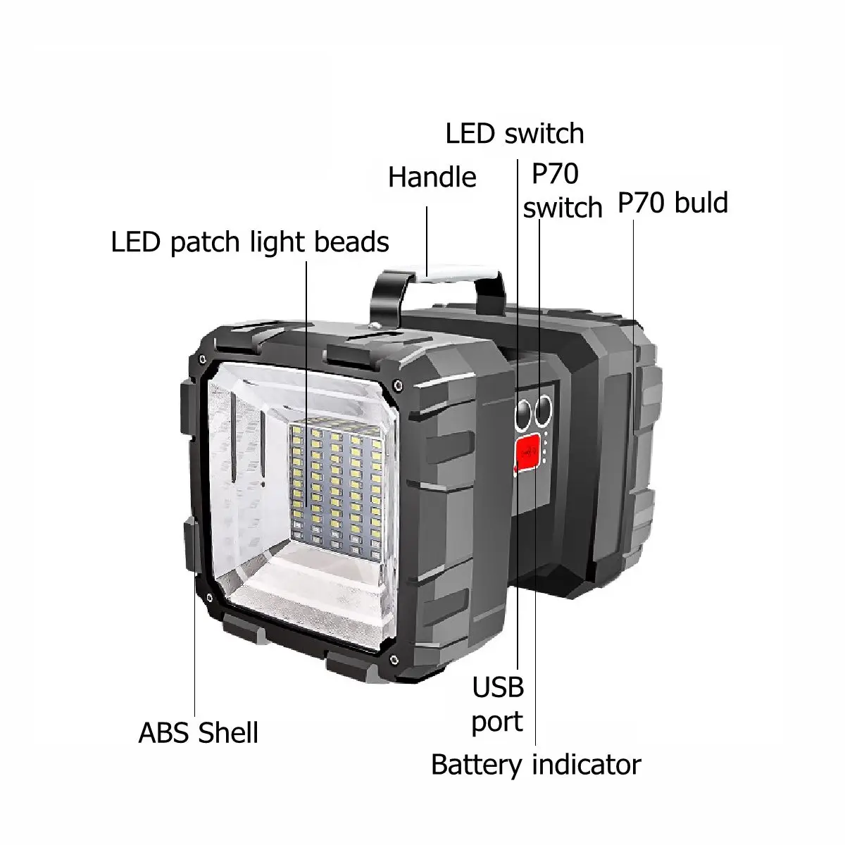 Double Head Glare Searchlight 20000lm Smuxi Portable Work Lamp L2P70 COB LED flashlight Worklight 4 modes Rechargeable use 32650