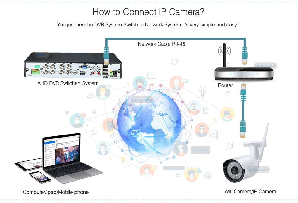 Супер 8CH 4MP AHD DVR цифровой видеорегистратор для CCTV камеры безопасности Onvif Сети 16 каналов IP HD 1080 P NVR электронная сигнализация
