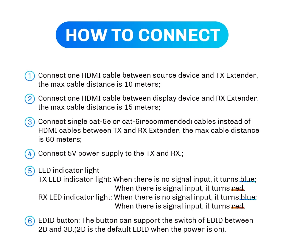 60 м hdmi-удлинитель Протокола по одной кошки 5E/6(поддержка 3D, 1080 P