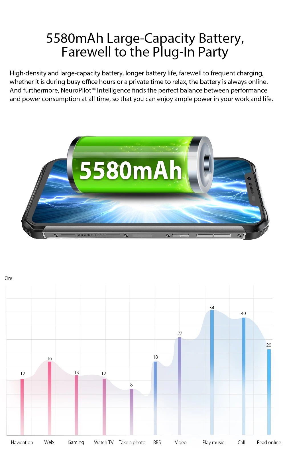 Новинка Blackview BV9600 Водонепроницаемый Android 9,0 4 Гб+ 64 Гб мобильный телефон Helio P70 6,2" 19:9 AMOLED 5580 мАч прочный 4G смартфон