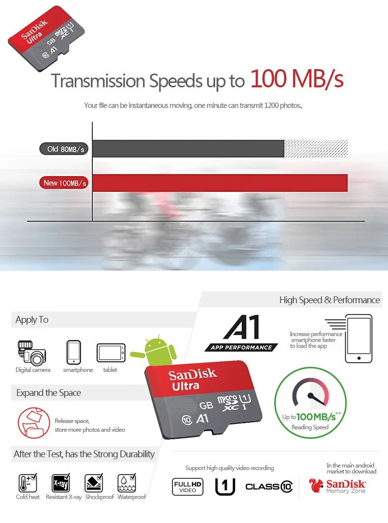 Sandisk микро SD карты Class10 карты памяти 16 ГБ 32 ГБ 64 Гб 128 ГБ 200 ГБ 256 Гб 400 гб до 80 МБ/с. слот для карт памяти для Samrtphone и настольный ПК