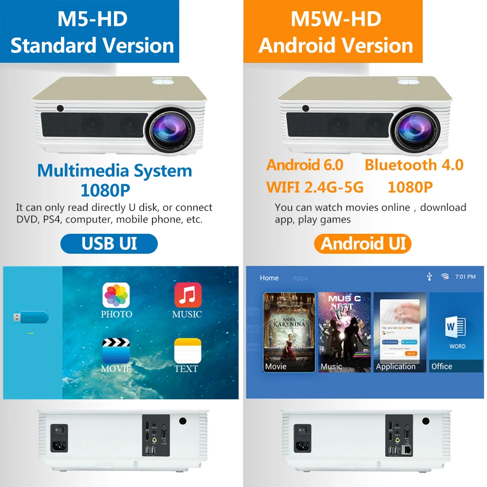 Poner Saund M5S светодиодный проектор 1920x1080p Разрешение Full HD Android проектор 3D HDMI домашний кинотеатр СВЕТОДИОДНЫЙ Proyector Bluetooth Wifi