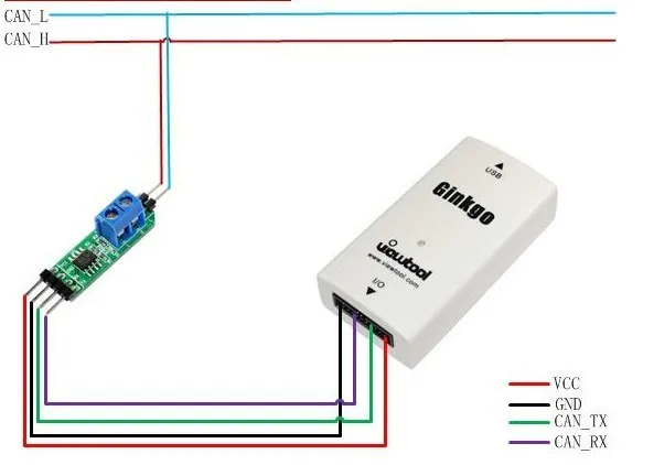 Бесплатная доставка USB адаптер Ginkgo2 CAN SPI I2C UART совместимый с ZLG 2 канальный