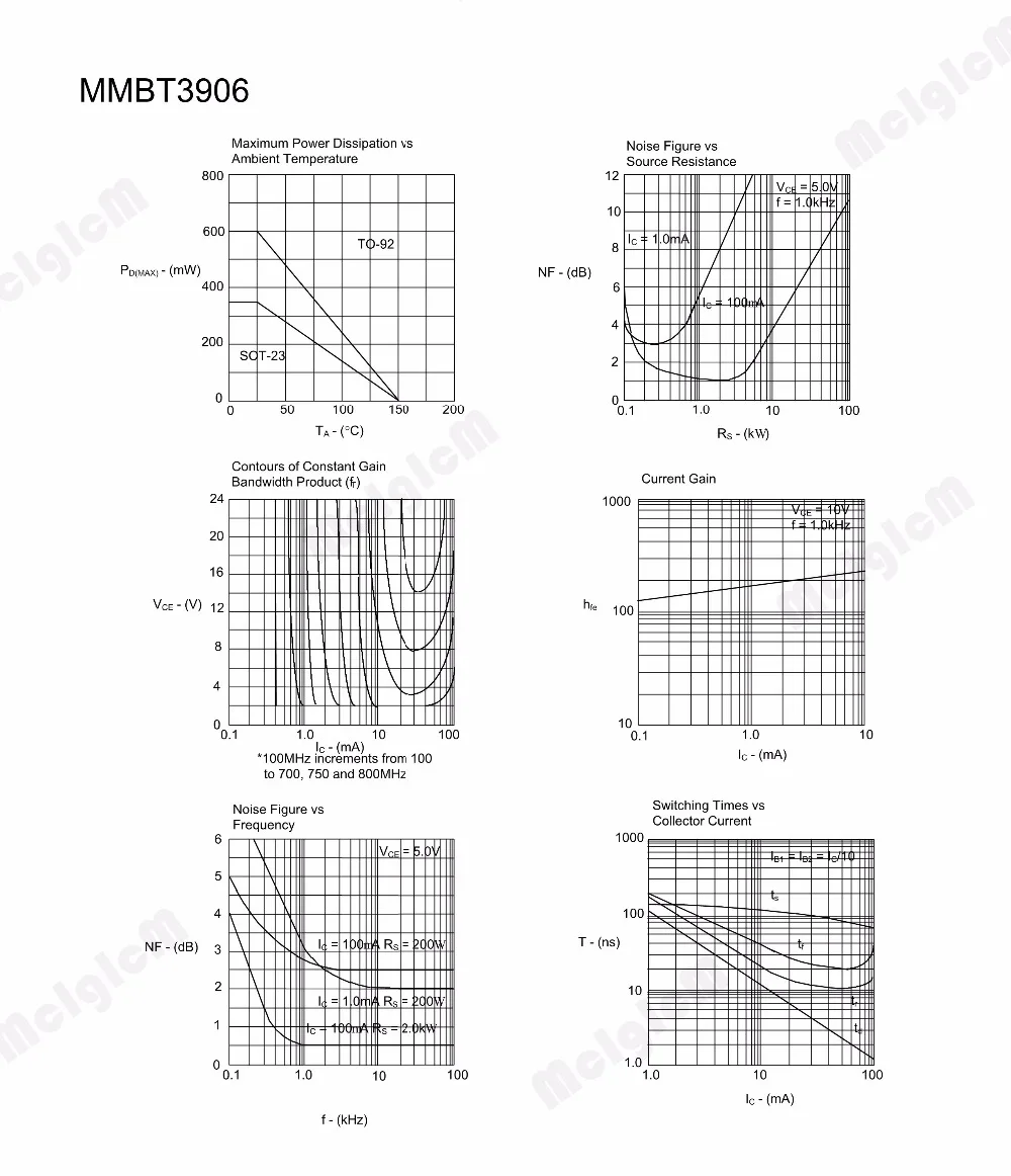 MCIGICM MMBT3906 3000 шт оригинальные детали интегральной схемы MMBT3906LT1G MMBT3906 2N3906 SOT23