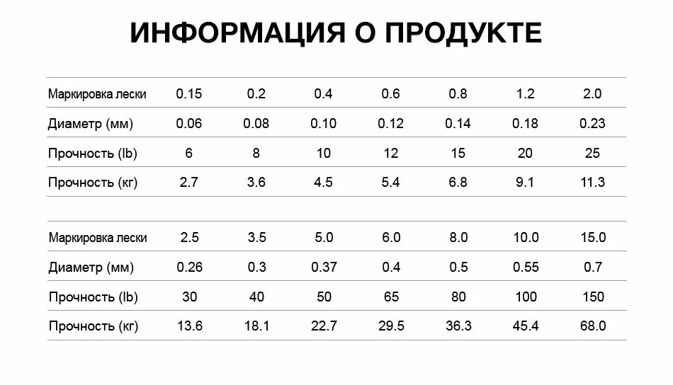 Piscifun Onyx 137 м плетеная леска 6-50LB 4 нити 65-150LB 8 нитей супер сильная износостойкая Multifilament PE Line