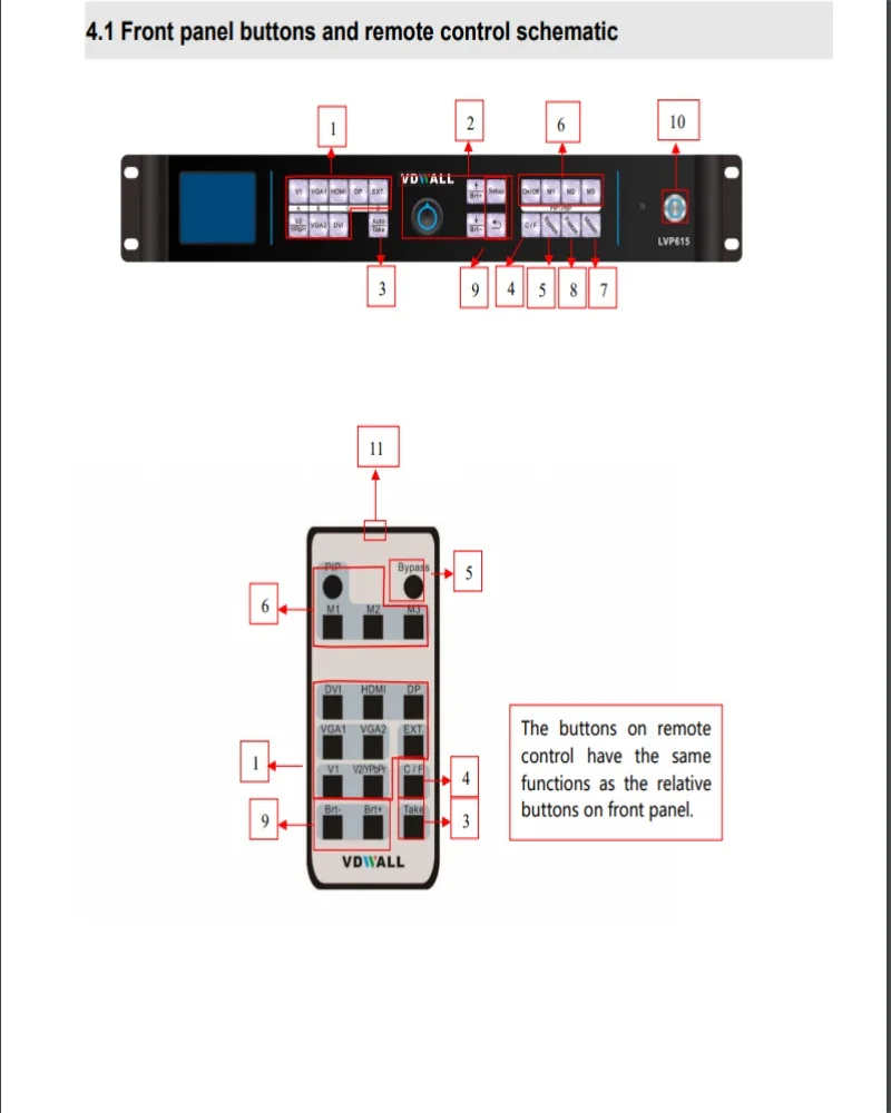 2 канала можно настроить для подключения внешнего стерео аудио плюс DVI/HDMI/NOT SDI аудио LIGHTALL LVP615 светодиодный видеопроцессор