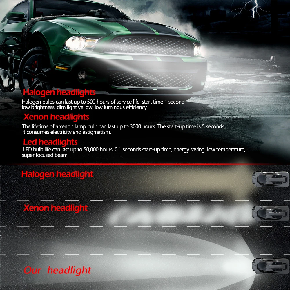 6000K H4 LED авто S2 автомобильные лампы для фар 144W 14400LM 4 сторонний комплект ближнего