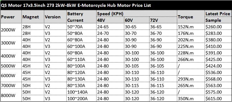 QS 17inch 4kW 273 40H V3 Brushless BLDC Electric Scooter Motorcycle in-wheel Hub Motor with kits