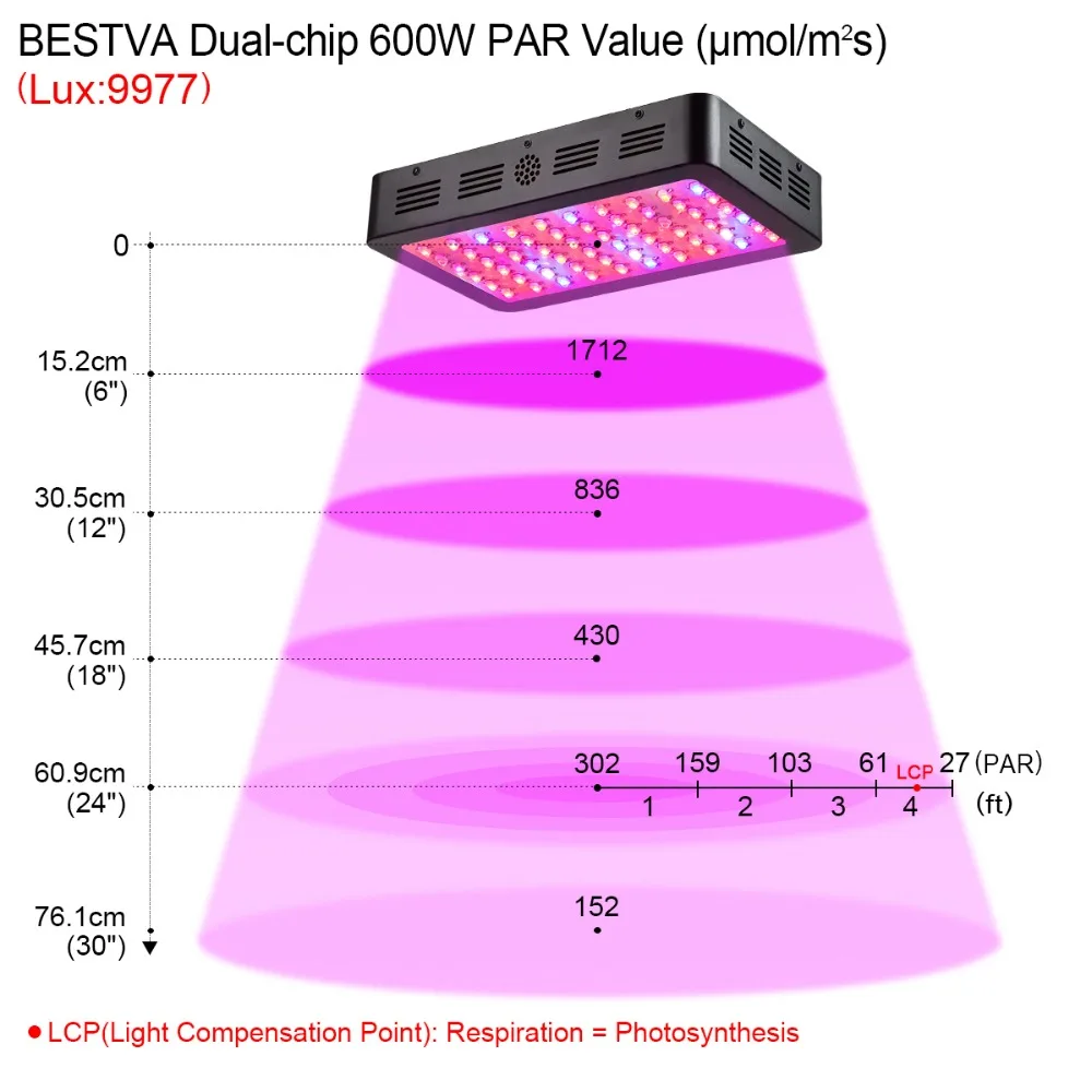 Черный Цвет двойные чипы 600 Вт led светать полный спектр 410 730nm для комнатных