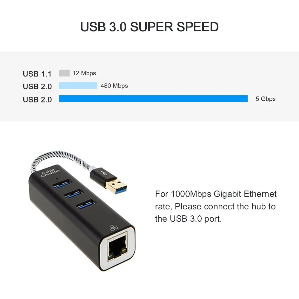 3-портовый концентратор данных jorinдо USB 3 0 с портом Ethernet поддержкой 10/100/1000 Мбит/с к