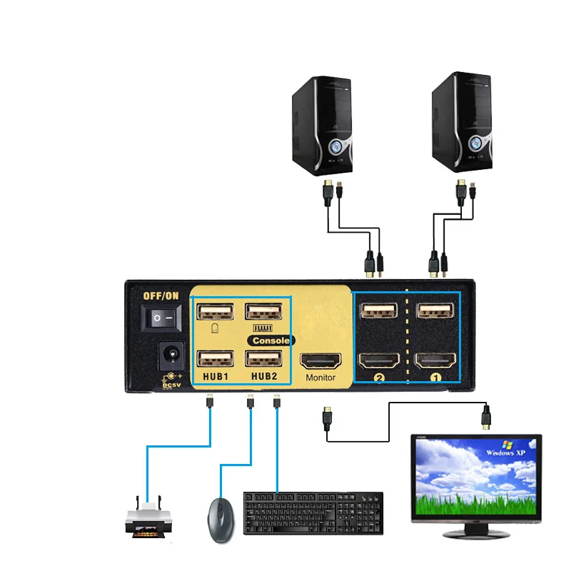 2 порта KVM переключатель HDMI совместимый сплиттер в 1 дистанционного управления USB