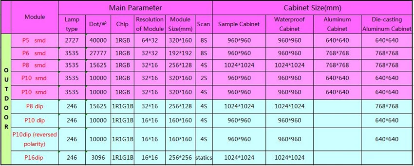 Yaocaixing xxx P6 smd водонепроницаемый caibnet светодиодный экран дисплея для сцены, спортивных мероприятий, наружной рекламы, торговых вывесок