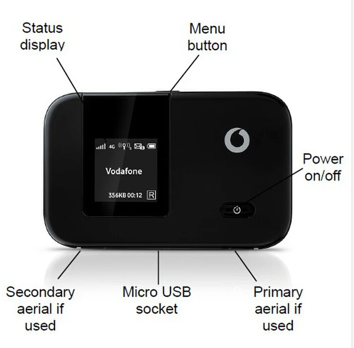 Unlocked Huawei E5372 Vodafone R215 4G LTE FDD CAT4 150Mbps Wireless Modem 3G WCDMA GSM WIFI USB Dongle Network Mobile Broadband |