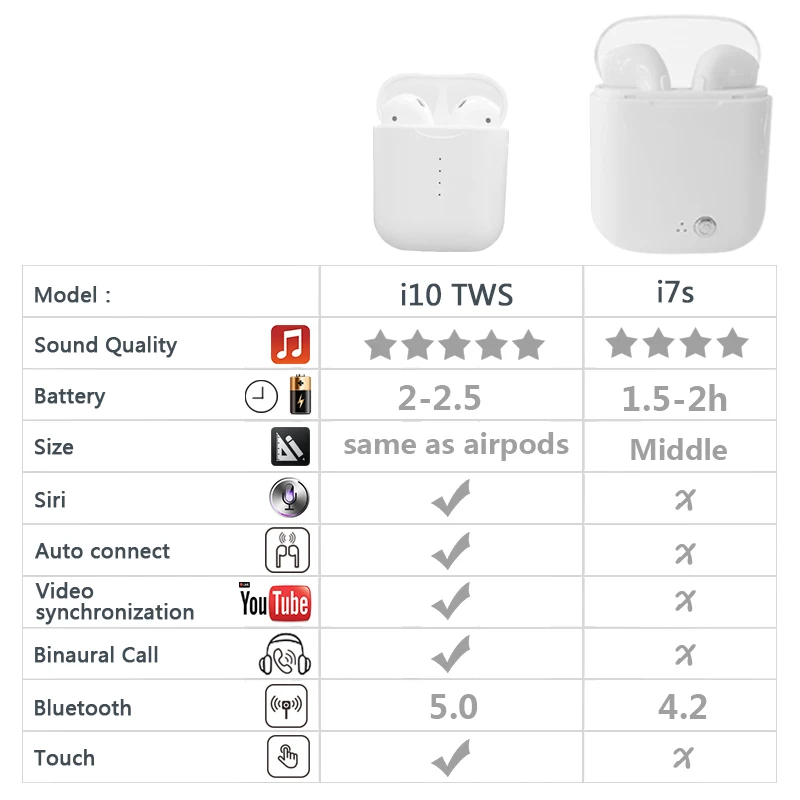 10 Вт Qi Беспроводная зарядка + i10 TWS Bluetooth air pods 5 0 наушники с сенсорным управлением