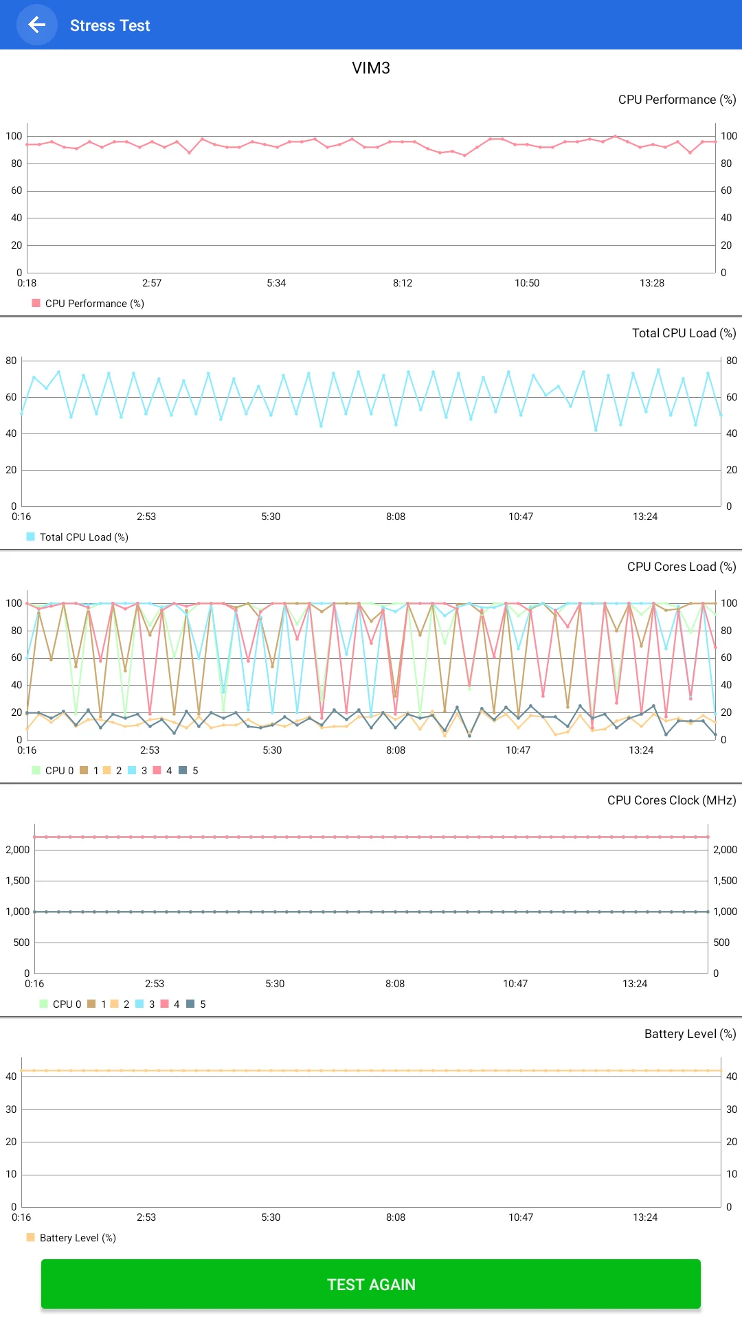 Khadas VIM3 одноплатный компьютер Amlogic A311D с 5,0 топами NPU AI tensorflow x4 Cortex-A73 x2 A53 ядрами SBC android linux