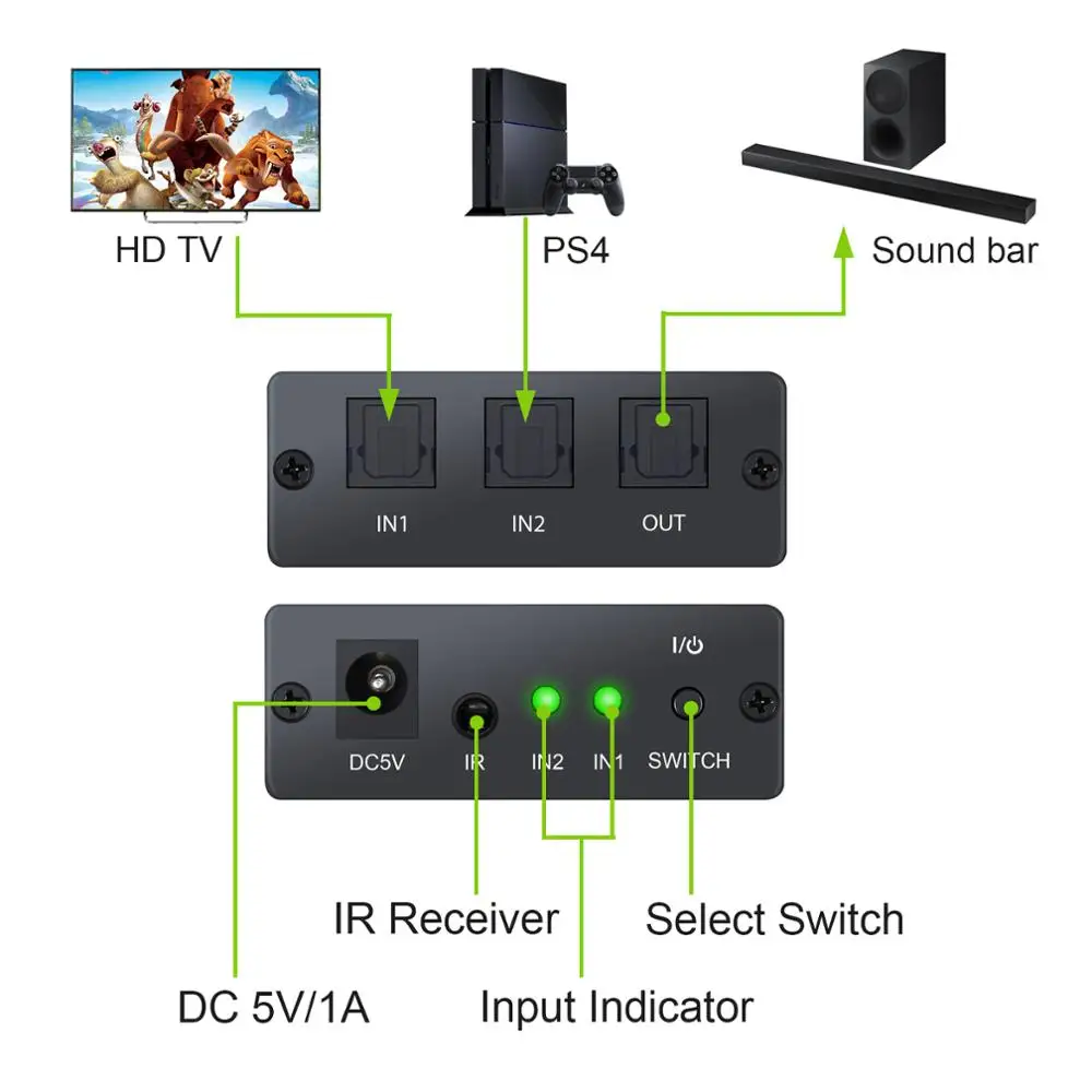 LiNKFOR SPDIF/Toslink переключатель 2x1 с ИК пультом дистанционного управления оптический