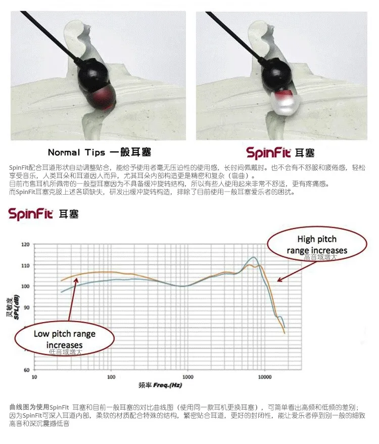1 пара(2 шт.) Оригинальные наушники SpinFit CP100 CP800, патентованный силиконовый наушник, инновационная технология, наушник