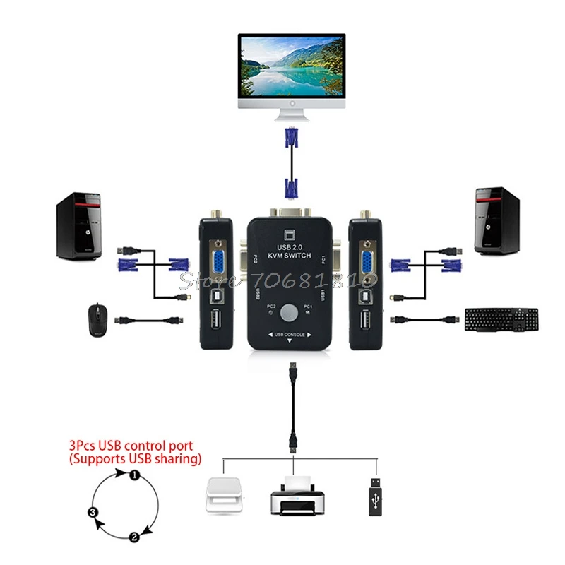 USB2.0 2 портовый KVM переключатель коробка мышь/клавиатура/VGA видео монитор 1920x1440