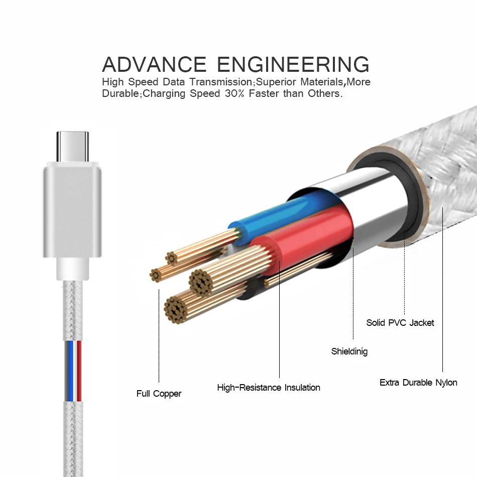 Кабель USB Type C для Samsung S8 S9 Xiaomi Redmi Note 7 Oneplus Pro Быстрая зарядка USB-C зарядное